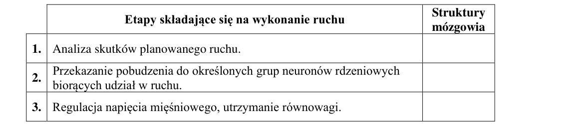 Rycina do zadania 15.2