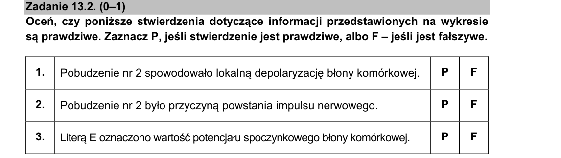 Rycina do zadania 13.2