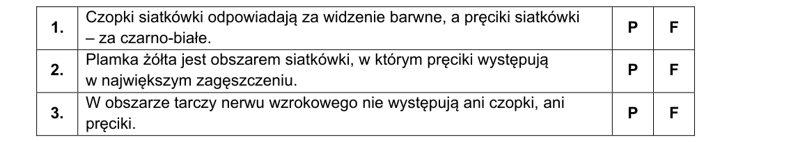 Rycina do zadania 14.2