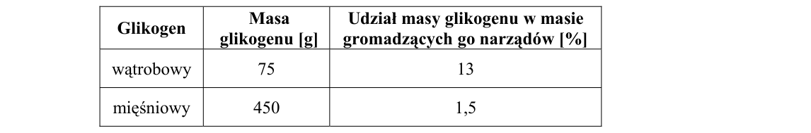 Rycina do zadania 11