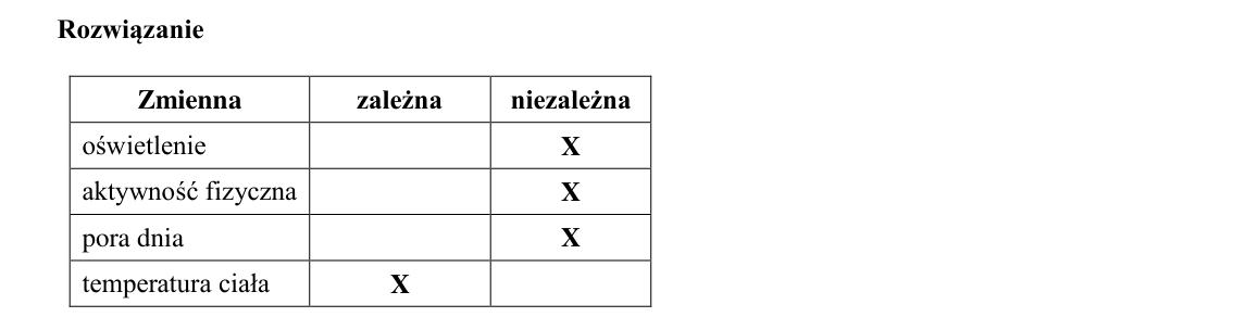 Rycina do rozwiązania zadania 14.1