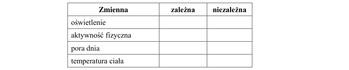 Rycina do zadania 14.1