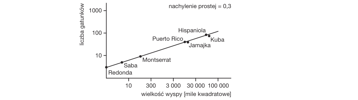 Rycina do zadania 22.1