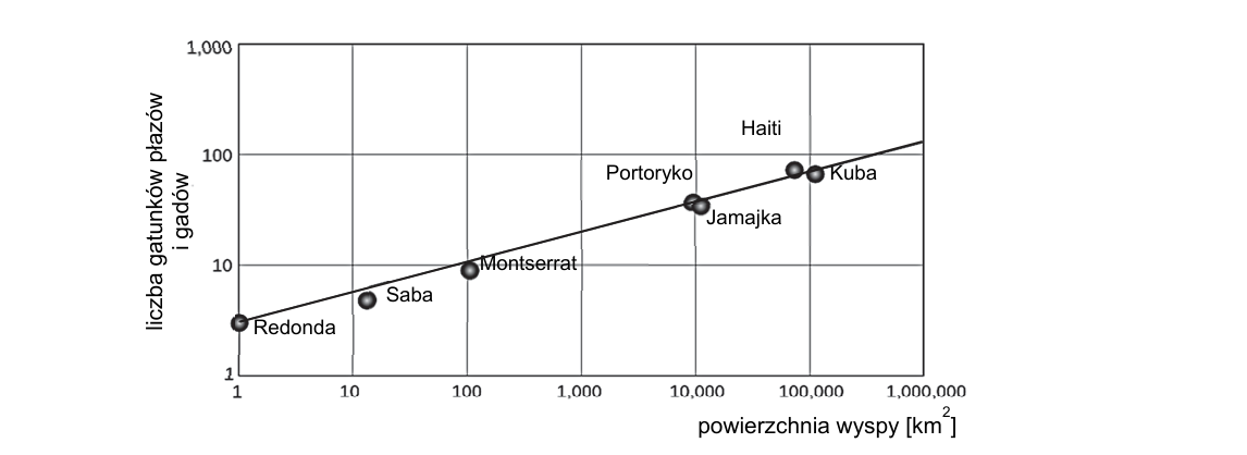Rycina do zadania 21.1