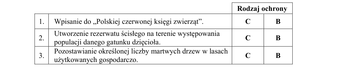 Rycina do zadania 22.4