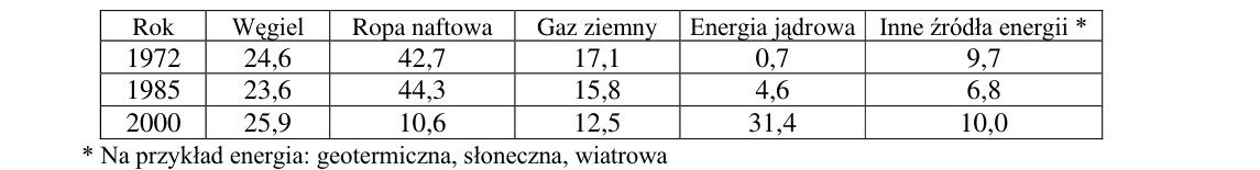 Rycina do zadania 49