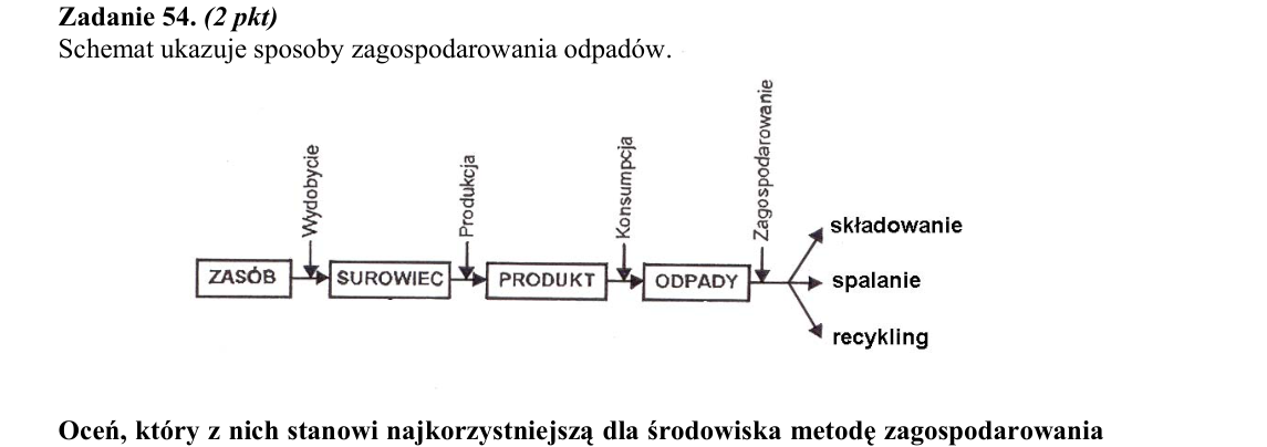 Rycina do zadania 54