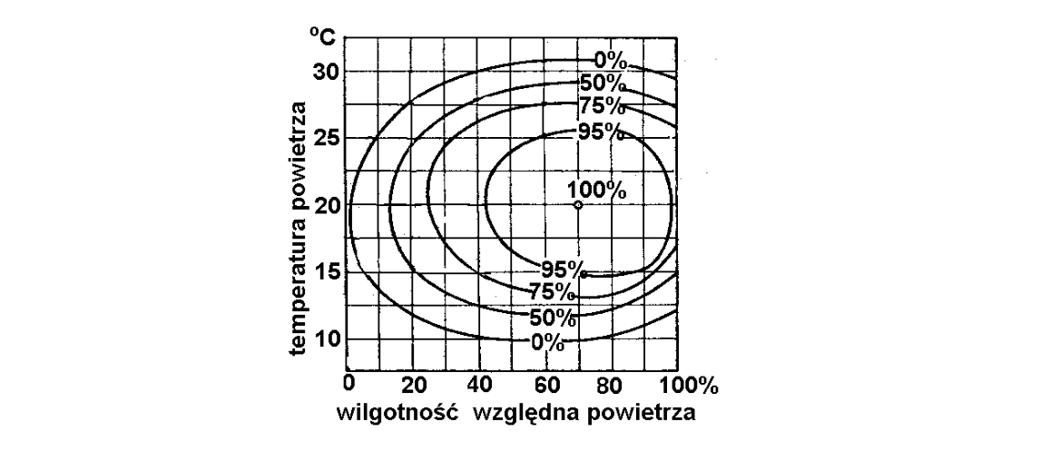 Rycina do zadania 33
