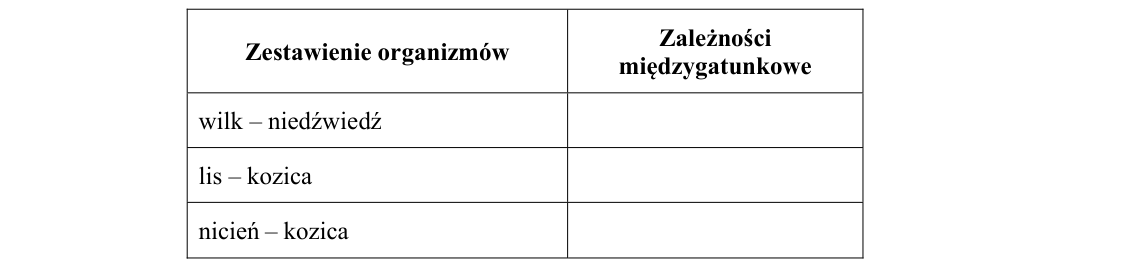Rycina do zadania 21.1