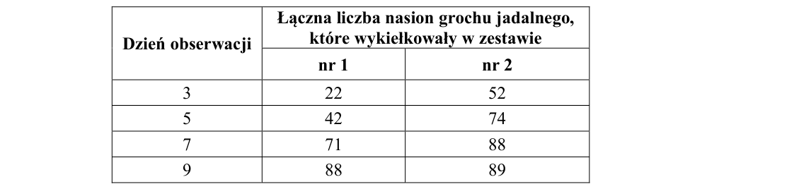Rycina do zadania 4.1