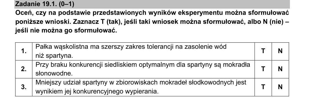 Rycina do zadania 19.1