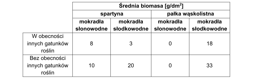 Rycina do zadania 19.2