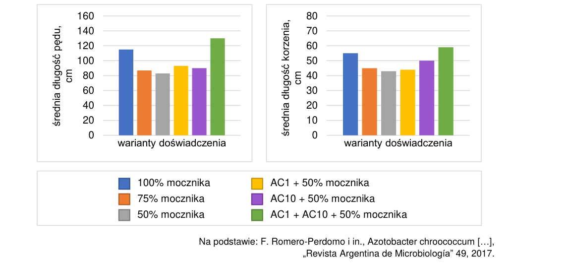 Rycina do zadania 7.4