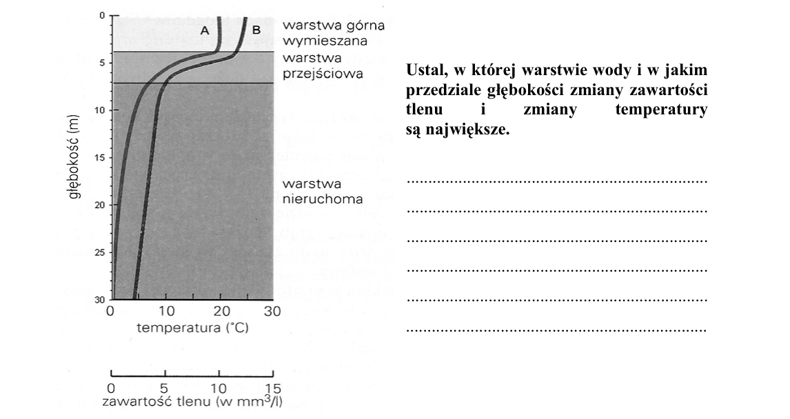 Rycina do zadania 28
