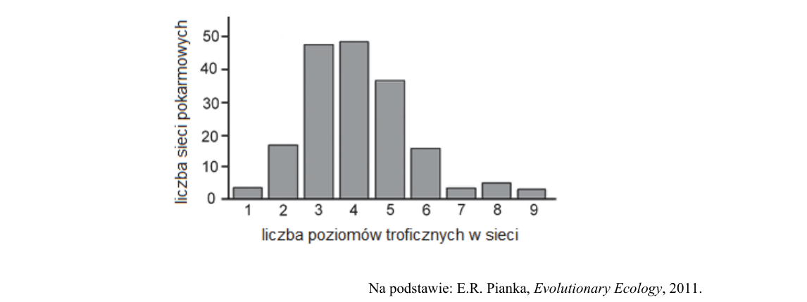 Rycina do zadania 21.2