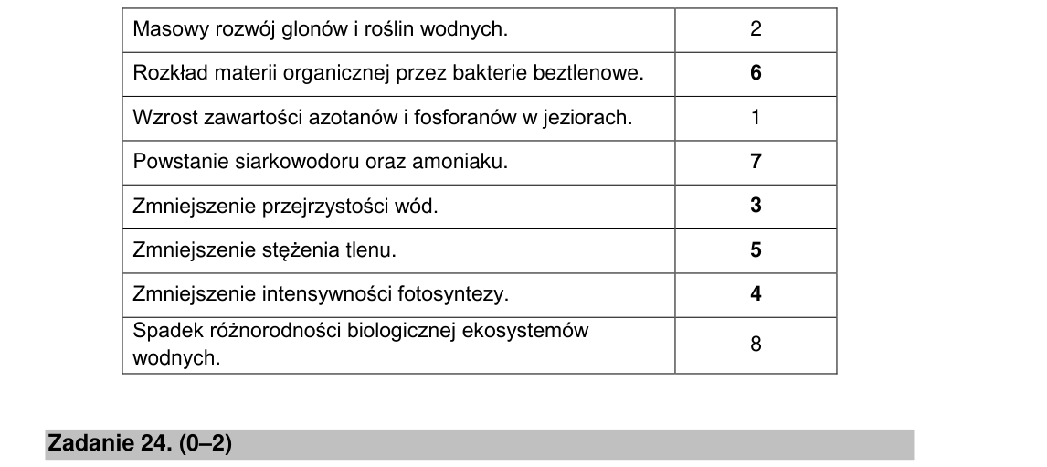 Rycina do rozwiązania zadania 23