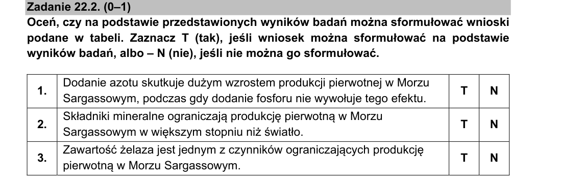 Rycina do zadania 22.2