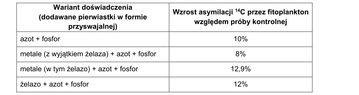 Rycina do zadania 22.1