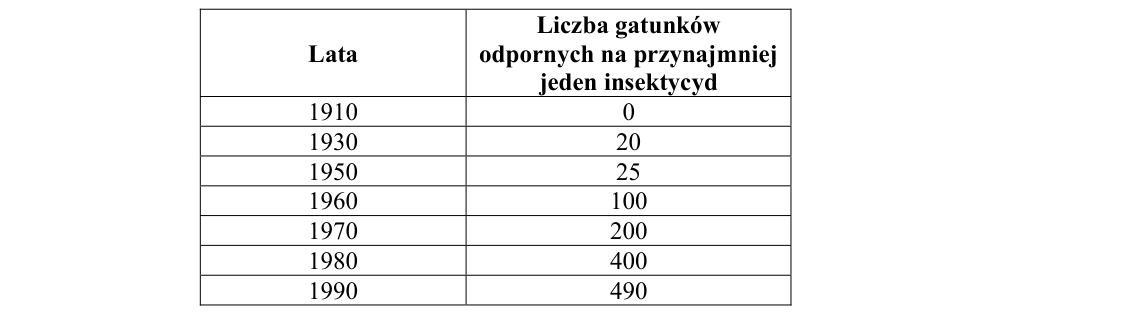 Rycina do zadania 9.1