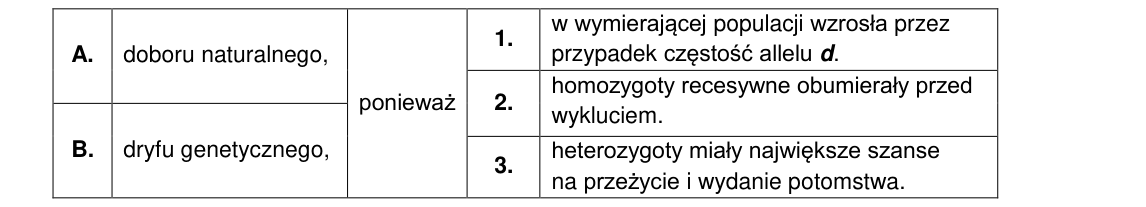 Rycina do zadania 14.3
