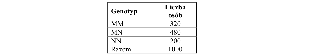 Rycina do zadania 20.2