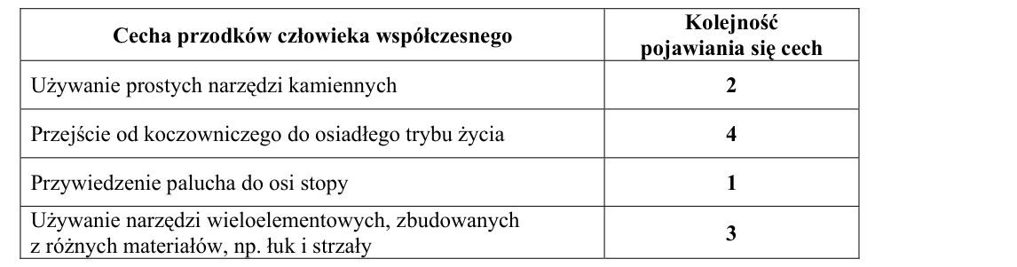 Rycina do rozwiązania zadania 21