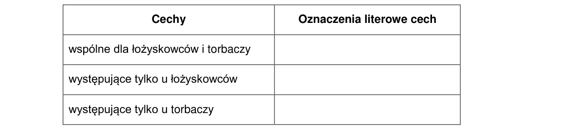 Rycina do zadania 21.2